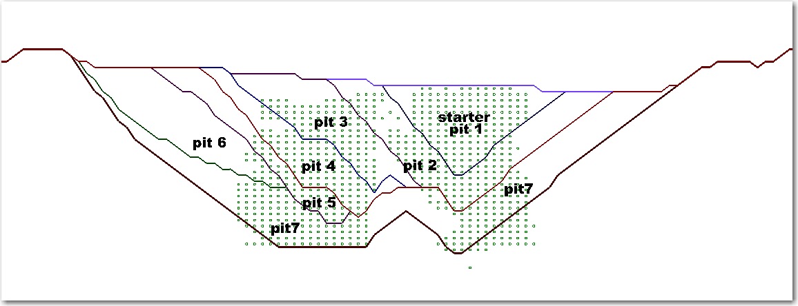 mining engineering: Long Term Planning for Open Pit Mines