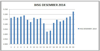 IHSG Desember 2014