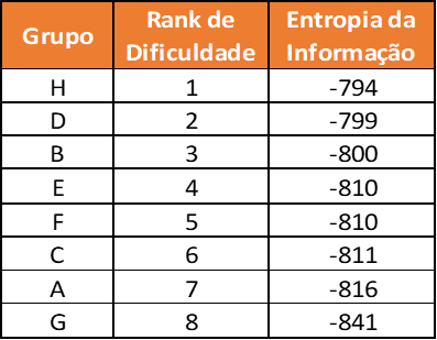 Polling Data: Qual grupo da Copa do Mundo de 2018 é mais difícil?