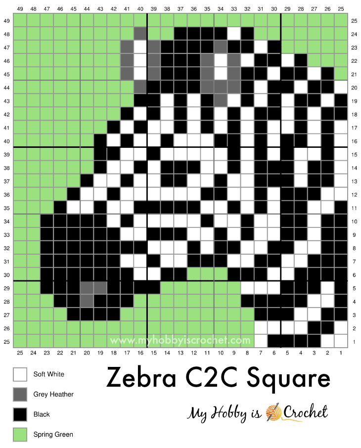 Zebra C2C Graph