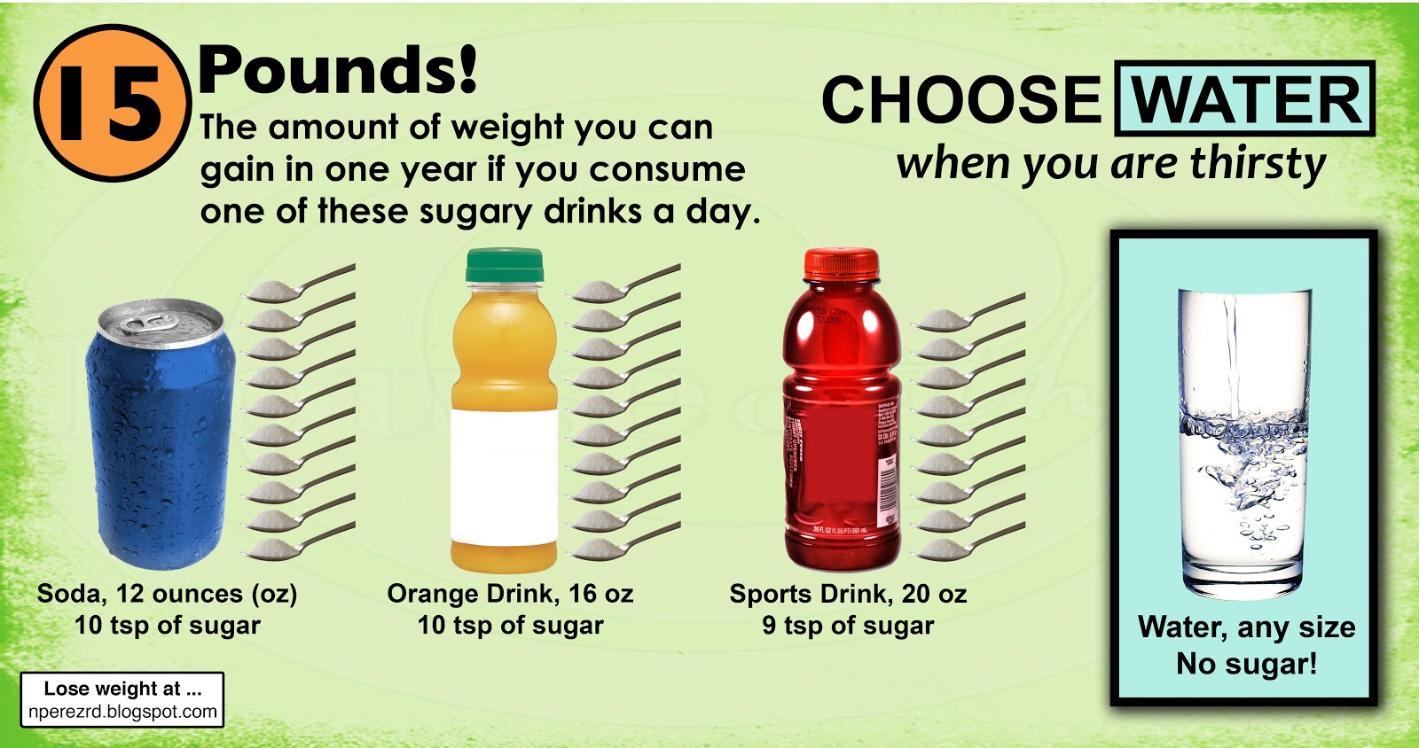 8 Habits to Health SugarSweetend Beverages & Weight Gain 3
