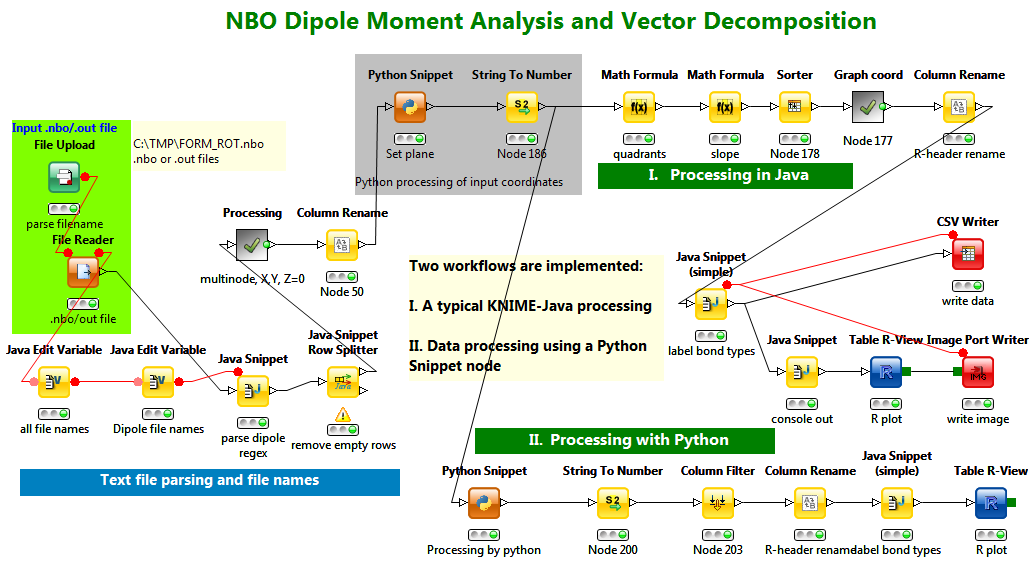 Knime-Python-Anaconda and Pandas | Scripting and Programming