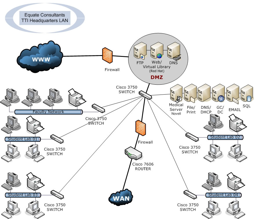 Schematic Diagram Of Computer Network