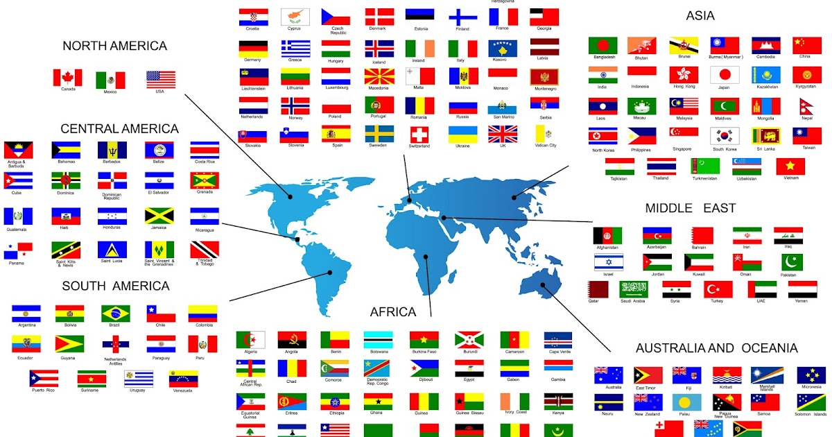 List Of A to Z a list of all countries