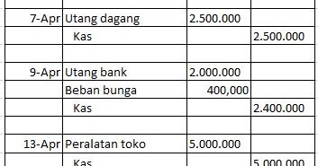 Contoh soal essay akuntansi perusahaan jasa beserta jawabannya 03 image
