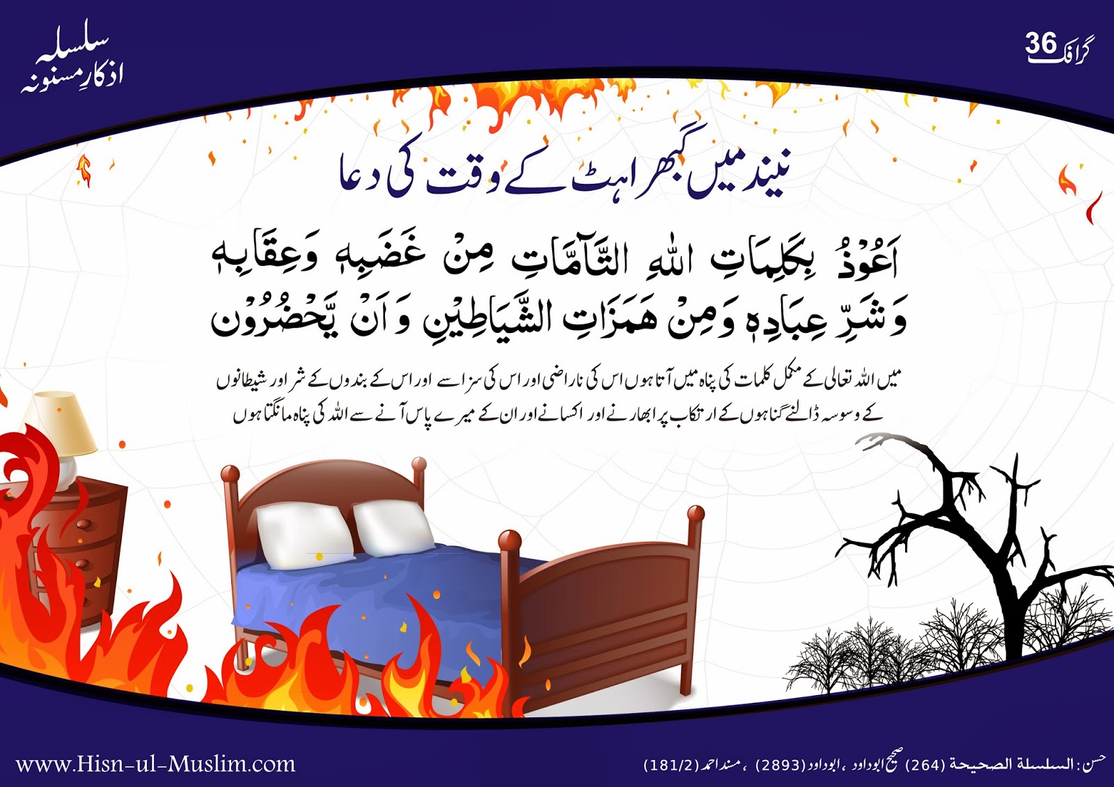 Dua For Fear During Sleep Urdu Islamic site Urdu Islamic