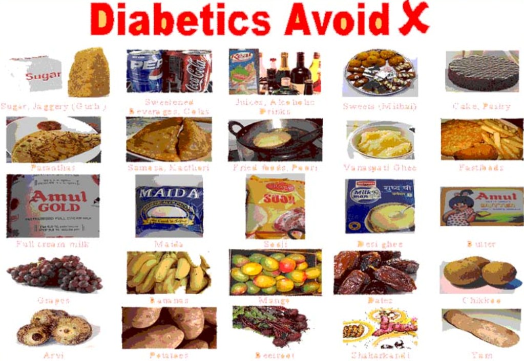 Diabetes And Weight Loss Diet