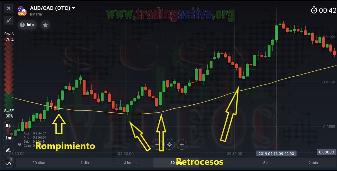 Cuanto tiempo se necesita para ser trading de opciones binarias