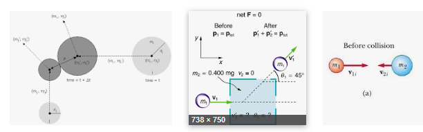 Inelastic Collision between particles Inelastic Collision between particles