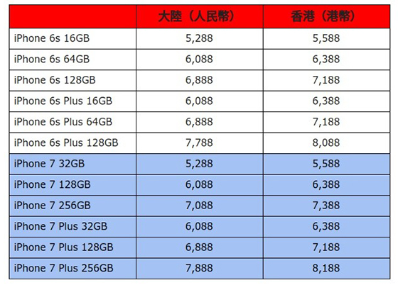 Ini dia Tanggal Peluncuran iPhone 7 dan Harga iPhone 7 