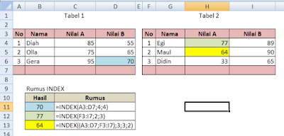 Cara Menggunakan Fungsi INDEX Untuk Mendapatkan Nilai Dalam Microsoft Excel