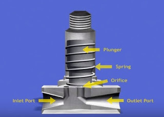 Direct Acting Solenoid Valve Components 