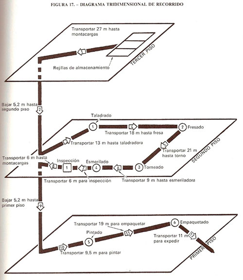 diagrama volumetrico