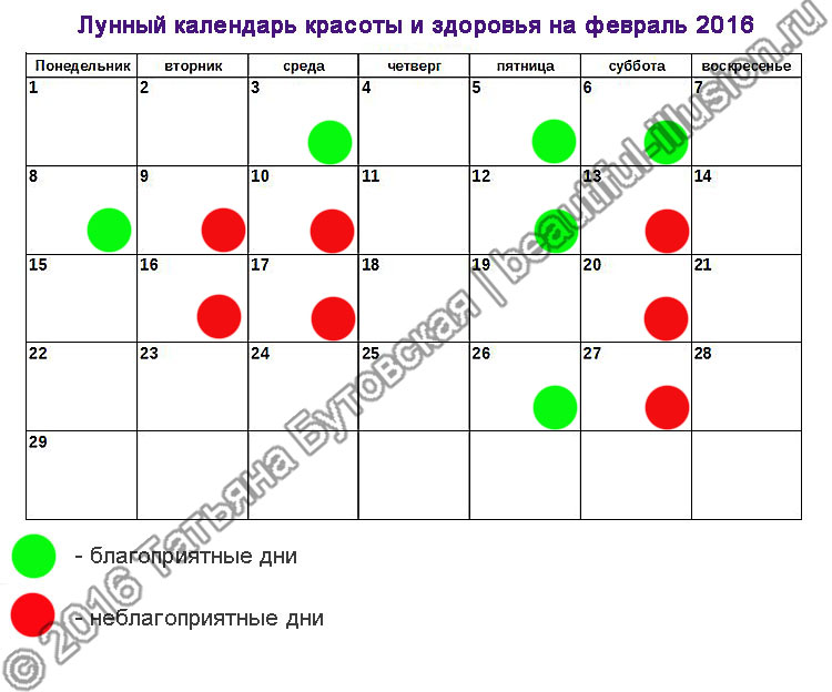 Лунный Календарь Питания И Похудения. Лунный календарь для похудения и начала диеты в 2020 году: благоприятные и неблагоприятные дни по месяцам