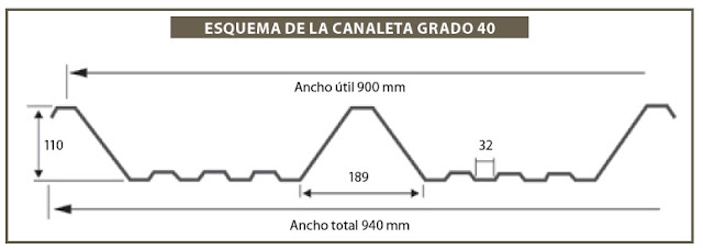 esquema del canaleta grado 40