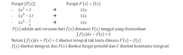Belajar MTK Integral Belajar MTK Integral
