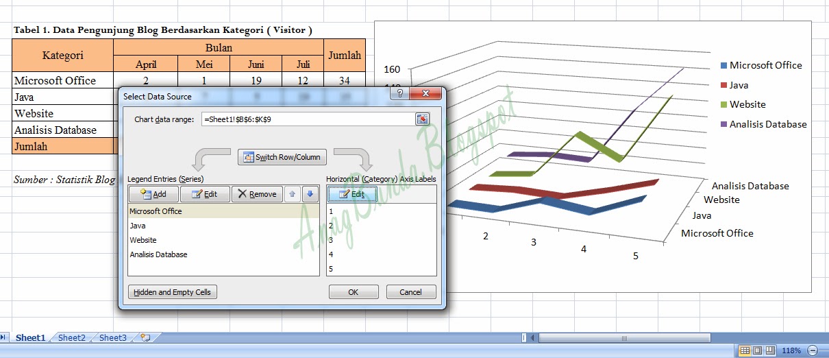 Cara Membuat Grafik Pada Excel Anggun Kasturi Cara membuat grafik pada excel anggun kasturi