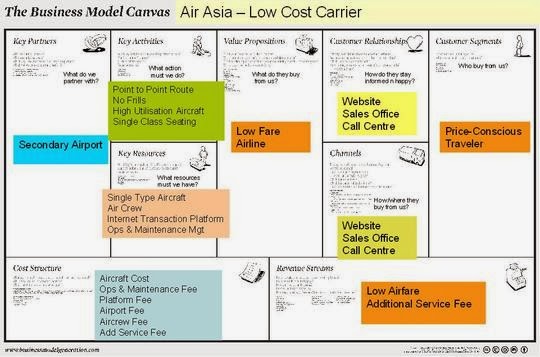 business model low cost airline