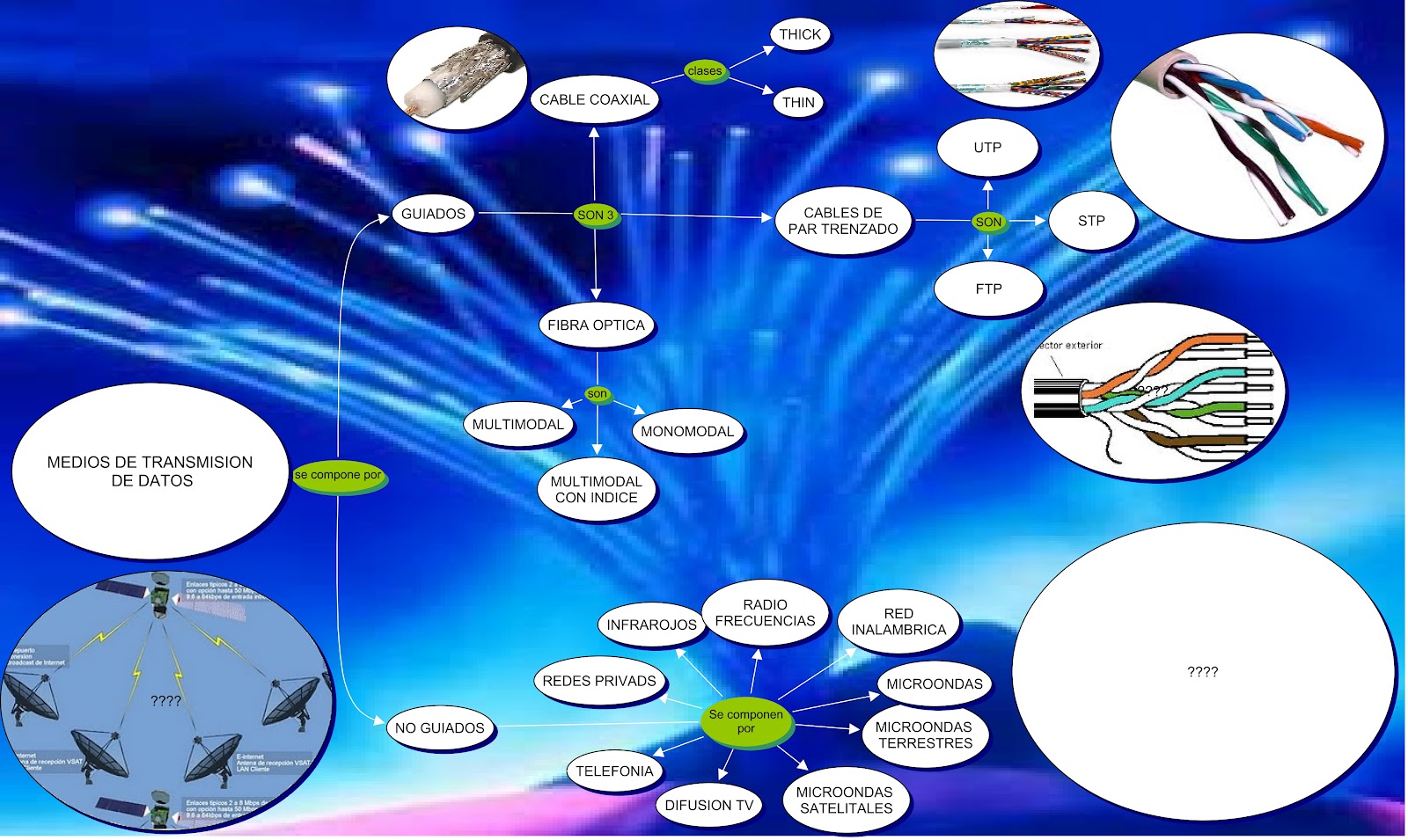 REDES TELEINFORMATICAS MEDIOS DE TRANSMISION DE DATOS