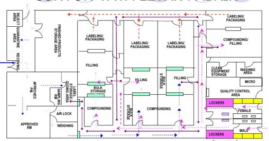 Pengertian Perencanaan Tata Letak Pabrik