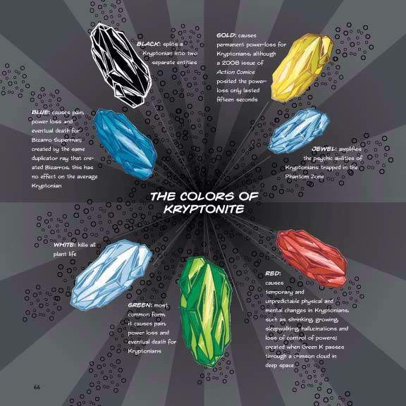 Macammacam Kryptonite dan Fungsinya Selowae