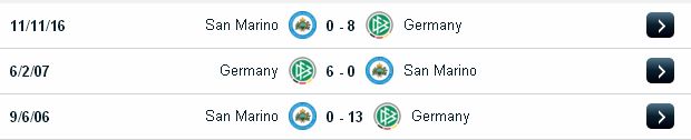 kèo sáng giá Đức vs San Marino (01h45 ngày 11/6/2017) San%2BMarino2