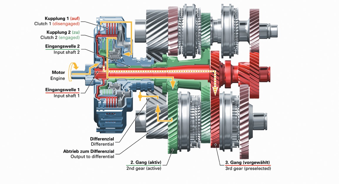 Más que Máquinas Agrícolas TRANSMISION DE TRACTOR ¿QUÉ COMPRAR