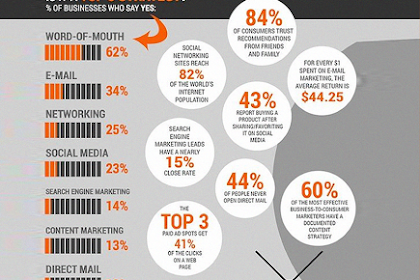 Best Marketing Strategies for Small Businesses: A Comprehensive Guide