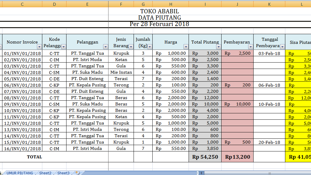 Cara Membuat Laporan Hutang Piutang Excel Seputar Laporan