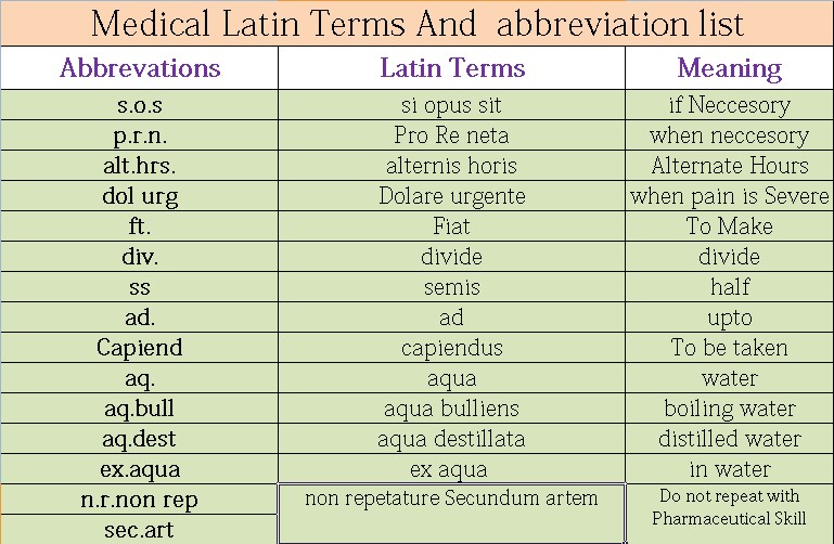 Medical abbreviations Glossary. PMN Medical abbreviation. What does copy Clear abbreviation mean.