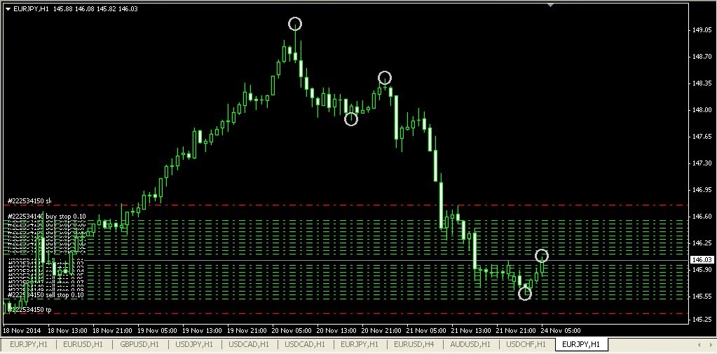 Pending order forex ea a tick in binary options is