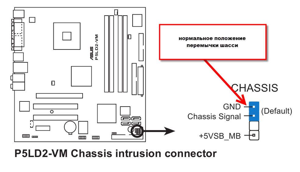 Asus p5q pro. характеристика материнской платы асус 5 q. схема системной платы p5ld2. Asus p5b se разъемы. материнская плата asus p5ql.