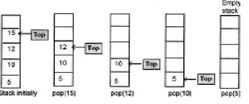 Zig-Zag World of Algorithm and Data Structures: Stack