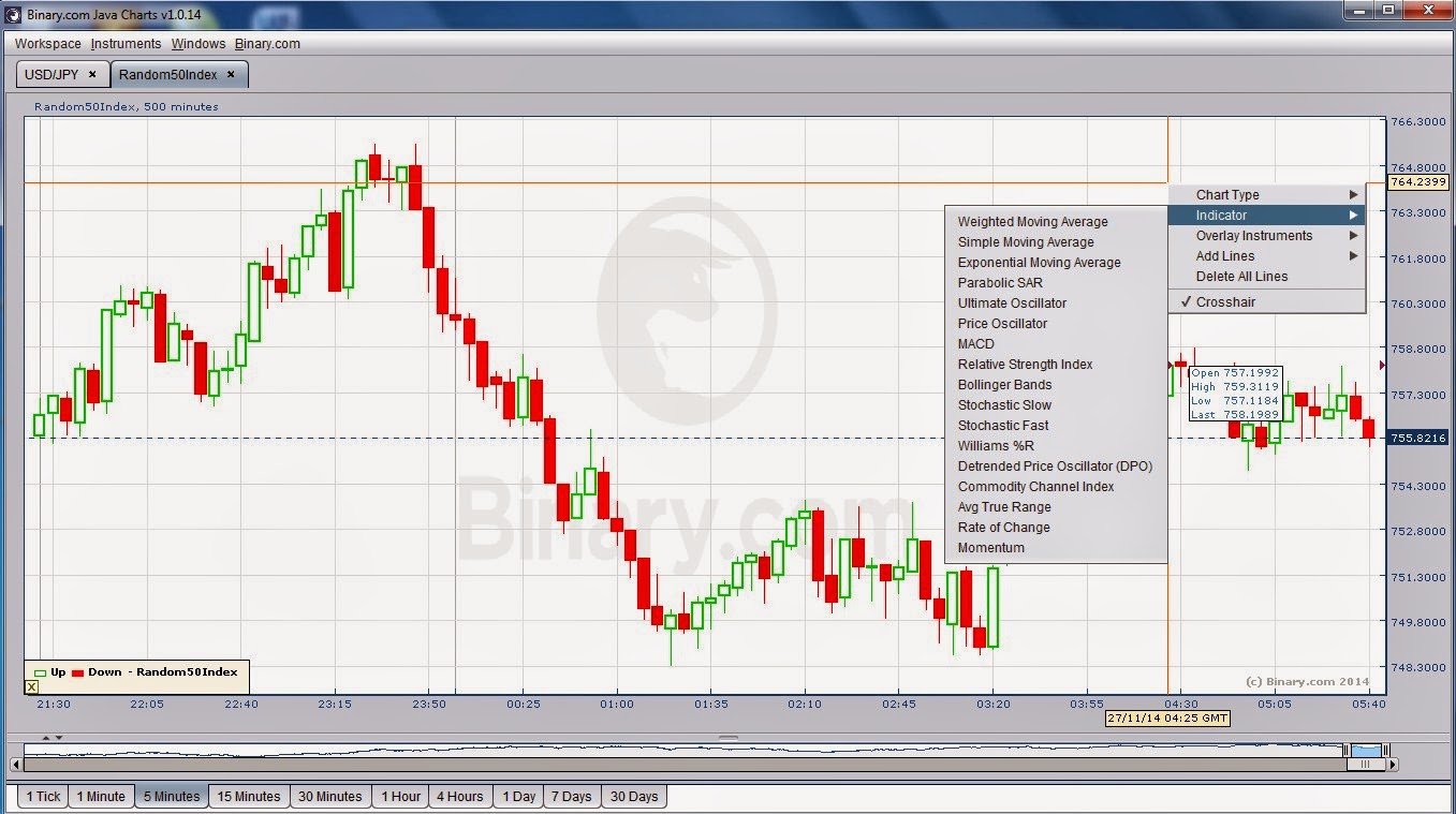 Belajar binary options trading
