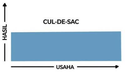 The Cul-De-Sac The Cul-De-Sac