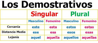 http://www.ceiploreto.es/sugerencias/A_1/Recursosdidacticos/TERCERO/datos/02_Lengua/datos/rdi/U08/04.htm