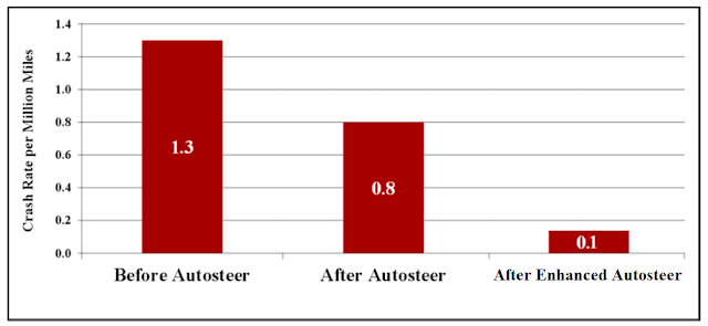 tesla-crash-rate-enhanced-autopilot.png