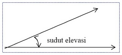 Age of Empires | Physics on Games