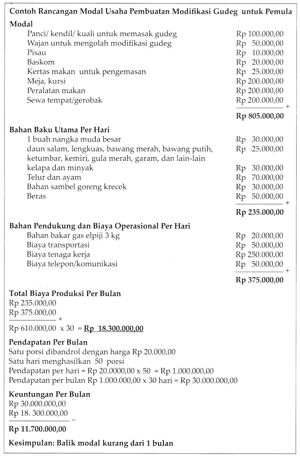 Proses Produksi Usaha Modifikasi Makanan Khas Daerah