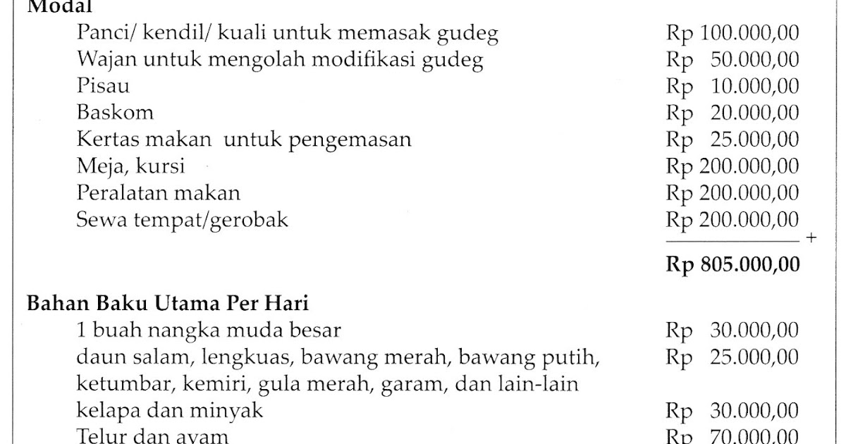 Contoh Proposal Makanan Khas Daerah Lombok Contoh Contoh Proposal Makanan Khas Daerah Lombok Contoh