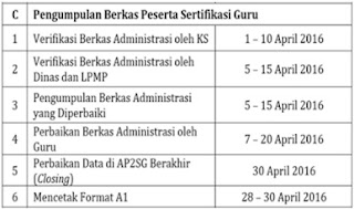 Jadwal dan Tahapan Penetapan Peserta Sertifikasi Guru Terbaru Tahun ini Jadwal dan Tahapan Penetapan Peserta Sertifikasi Guru Terbaru Tahun ini