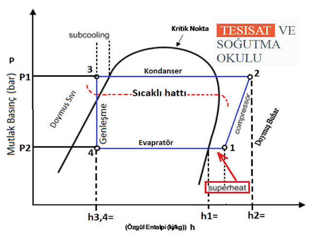 Soğutma Superheat (Kızdırma Isısı) Nedir Soğutma Superheat (Kızdırma Isısı) Nedir