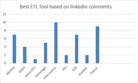 Which is the best ETL tool?