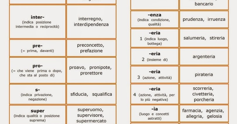Oltre Al Di Là Nei Prefissi