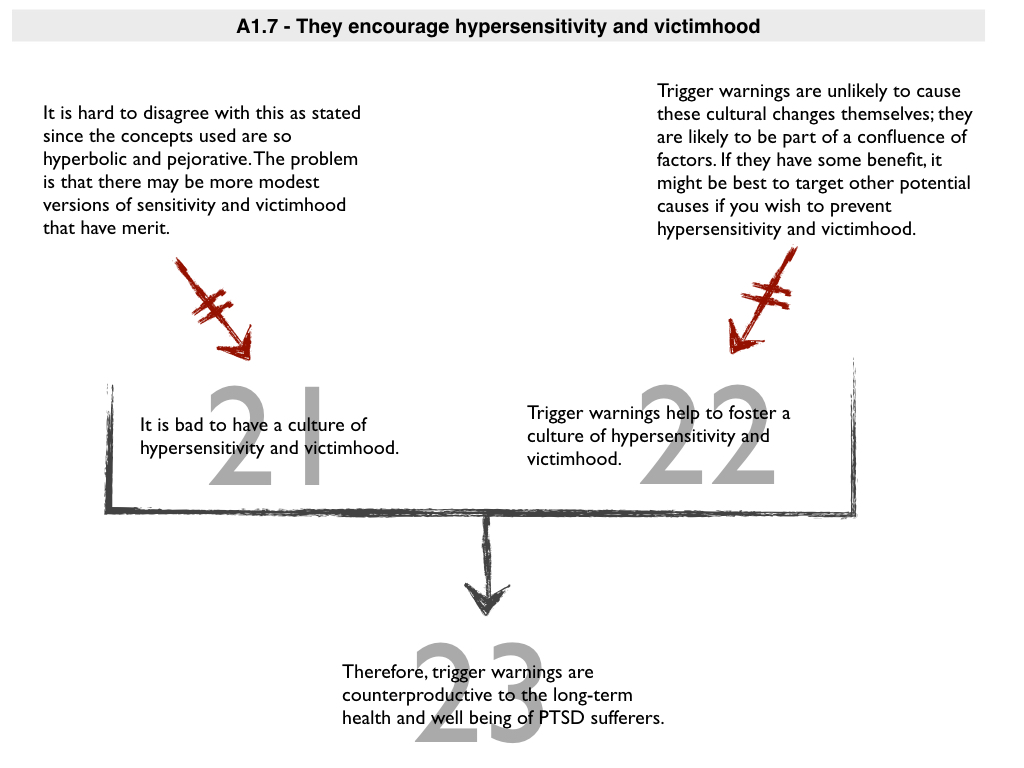 Philosophical Disquisitions The Ethics of Trigger Warnings A Review
