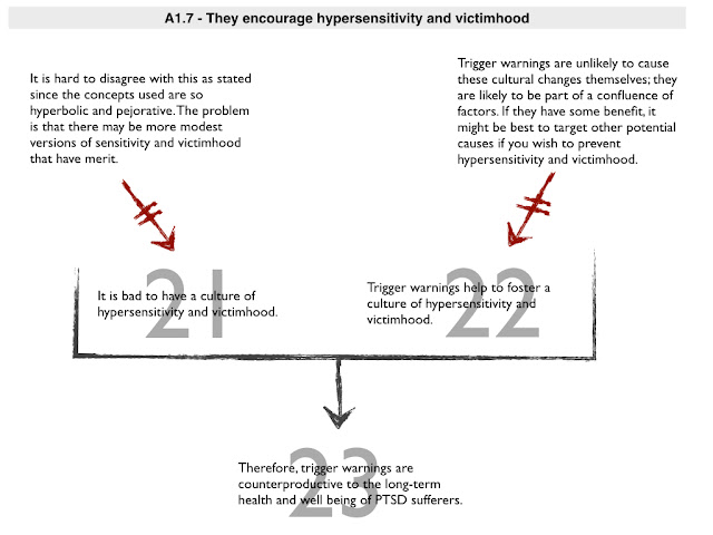 Philosophical Disquisitions: The Ethics of Trigger Warnings: A Review ...