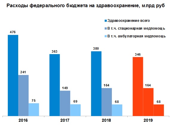 Помирайте как хотите, граждане 