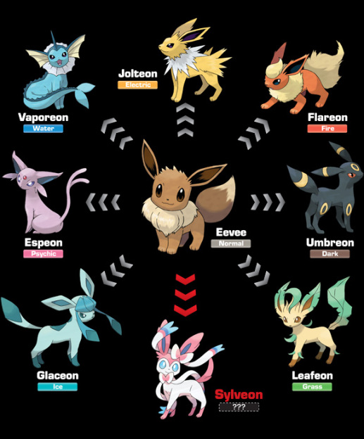 Apresentando Sylveon, a nova evolução do Eevee!