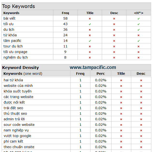 Kỹ thuật SEO Onpage từ A đến Z với 28 bước tối ưu hóa 1 website Onpage Kỹ thuật SEO Onpage từ A đến Z với 28 bước tối ưu hóa 1 website Onpage