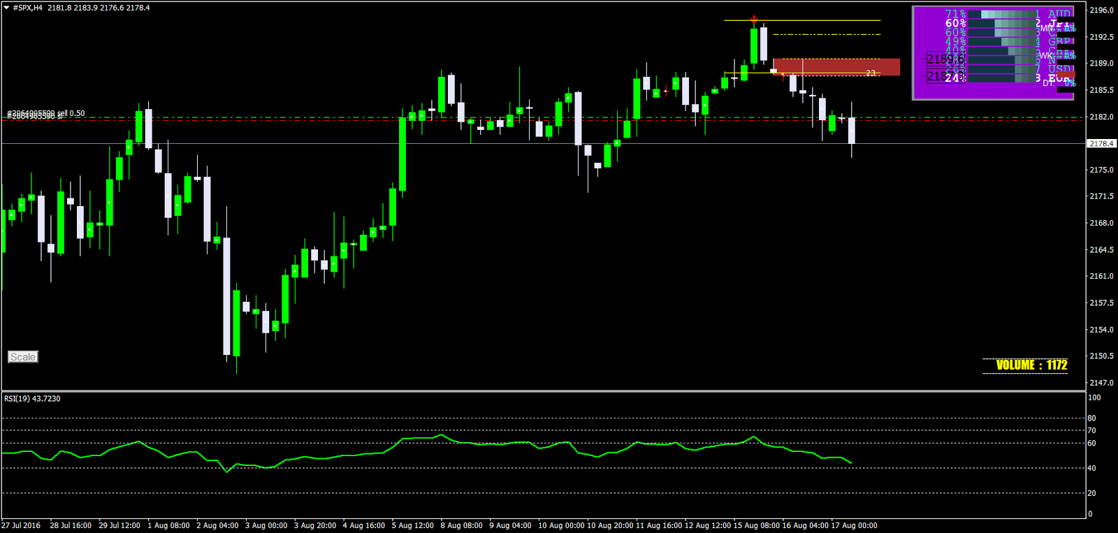 Sabah forex facebook